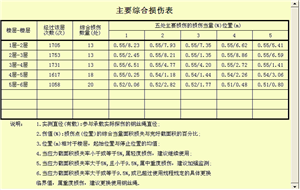 電梯鋼絲繩自動(dòng)探傷系統(tǒng)檢測報(bào)告